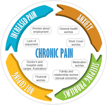 chronic pain graphic