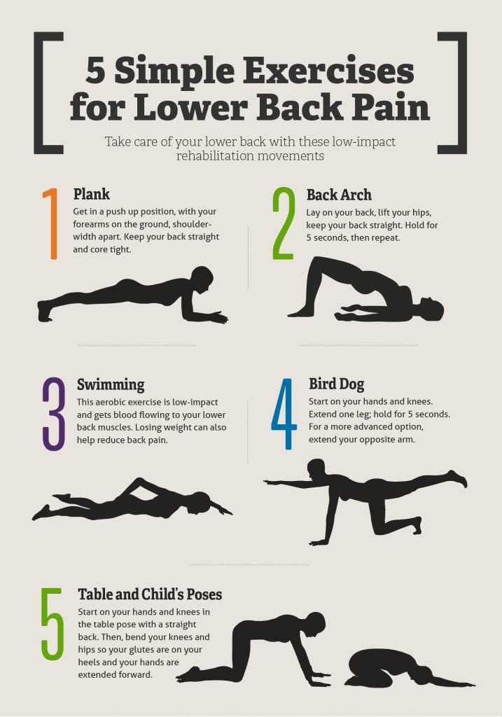 spine exercises