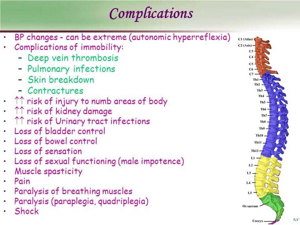 Spinal Cord Complications