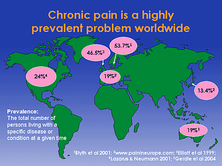 chronic pain in thhe world
