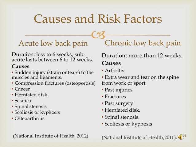 Causes and Risk Factors Of Chronic Low Back Pain