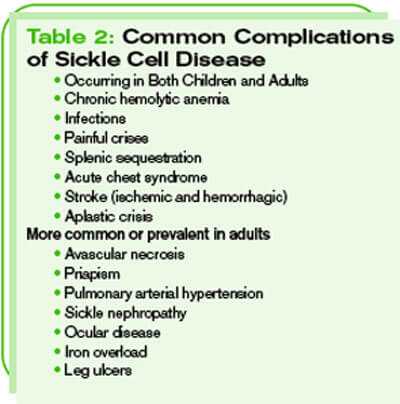 common complications of sickle cell disease