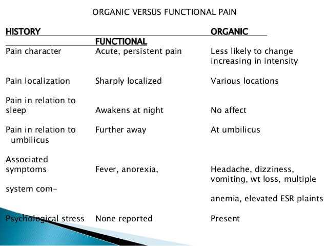 organic versus functional pain