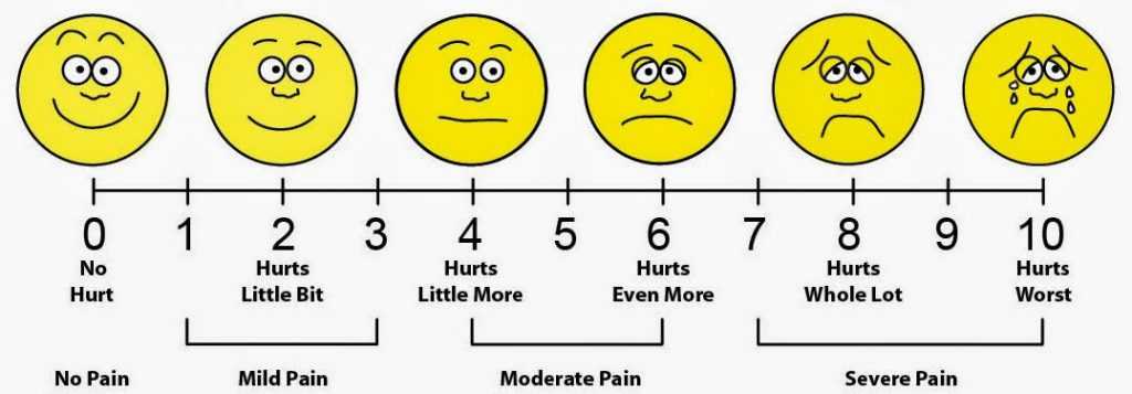 Different Pain Thresholds