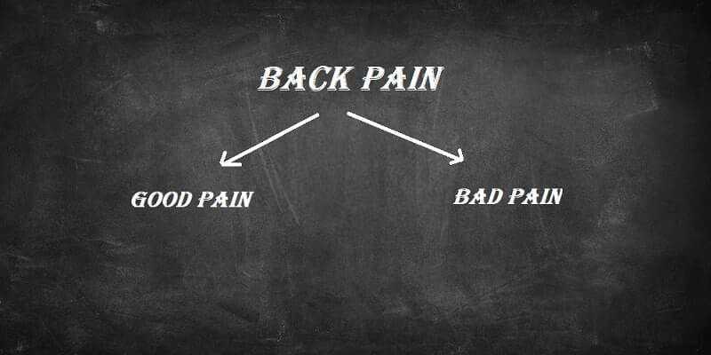 What is Good back Pain