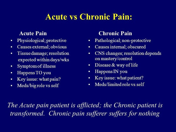 acute versus chronic pain