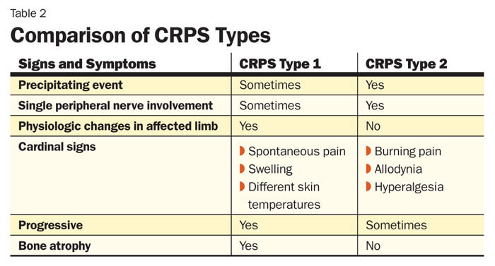 comparison of CRPS types