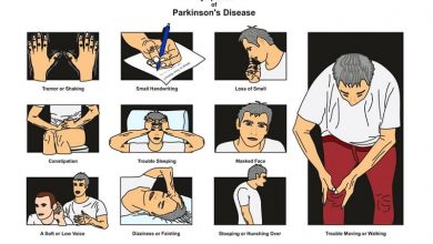 Symptoms of Parkinsons Disease