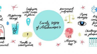 Alzheimer's disease early signs