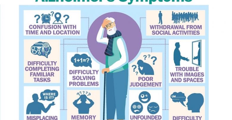 Alzheimer's disease vector infographic about signs and symptoms