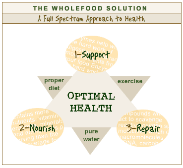 the wholefood solution